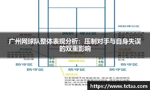 广州网球队整体表现分析：压制对手与自身失误的双重影响