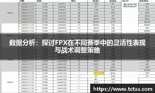数据分析：探讨FPX在不同赛季中的灵活性表现与战术调整策略