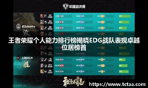 王者荣耀个人能力排行榜揭晓EDG战队表现卓越位居榜首