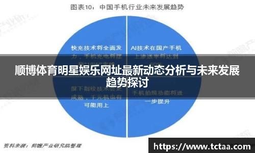 顺博体育明星娱乐网址最新动态分析与未来发展趋势探讨