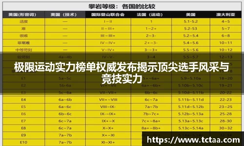 极限运动实力榜单权威发布揭示顶尖选手风采与竞技实力