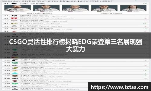 CSGO灵活性排行榜揭晓EDG荣登第三名展现强大实力