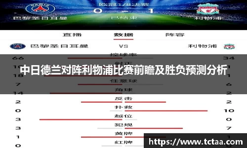 中日德兰对阵利物浦比赛前瞻及胜负预测分析