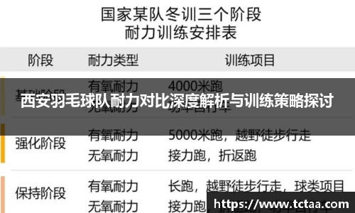 西安羽毛球队耐力对比深度解析与训练策略探讨