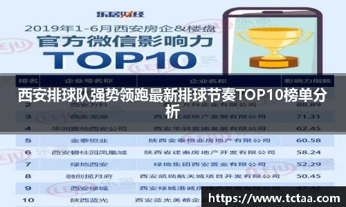 西安排球队强势领跑最新排球节奏TOP10榜单分析
